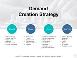 Demand Chain Management Powerpoint Presentation Slides