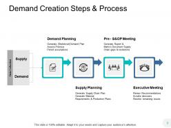 Demand Chain Management Powerpoint Presentation Slides
