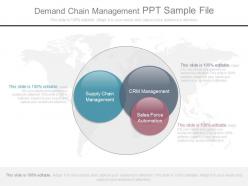 Demand chain management ppt sample file