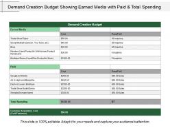 Demand creation budget showing earned media with paid and total spending