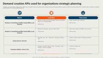 Demand Creation KPIs Used For Organizations Strategic Planning