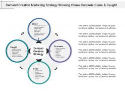Demand creation marketing strategy showing chase concrete come and caught