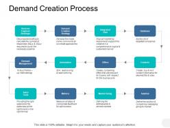 Demand creation process automation ppt powerpoint presentation icon graphics pictures
