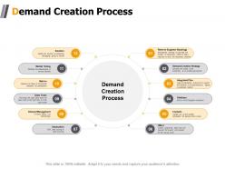 Demand creation process automation ppt powerpoint presentation show topics