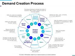 Demand creation process powerpoint slide templates download