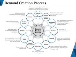 Demand creation process ppt infographic template