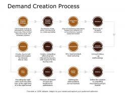 Demand creation process ppt powerpoint presentation infographics portfolio