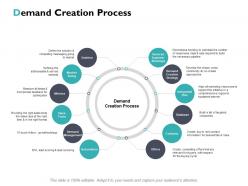 Demand creation process solution ppt powerpoint presentation file icon