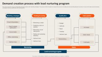 Demand Creation Process With Lead Nurturing Program