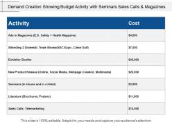 Demand creation showing budget activity with seminars sales calls and magazines