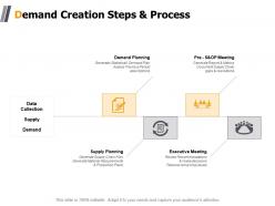 Demand creation steps and process executive meeting ppt powerpoint presentation aids