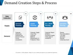 Demand creation steps and process ppt diagrams