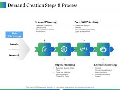 Demand creation steps and process ppt icon gridlines