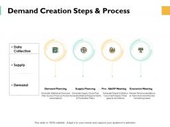 Demand creation steps and process ppt powerpoint presentation gallery slide download
