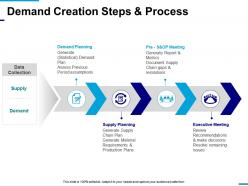 Demand creation steps and process presentation examples