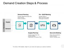 Demand creation steps and process supply planning ppt powerpoint presentation styles graphics