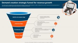 Demand Creation Strategic Funnel For Revenue Growth