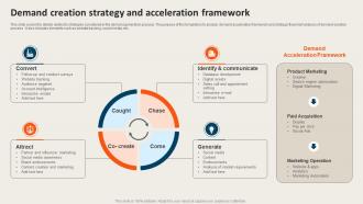 Demand Creation Strategy And Acceleration Framework
