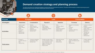 Demand Creation Strategy And Planning Process