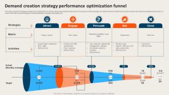 Demand Creation Strategy Performance Optimization Funnel