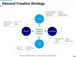 Demand creation strategy powerpoint slide background image