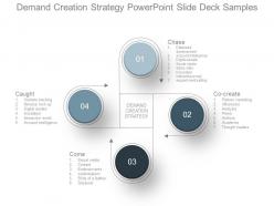 Demand creation strategy powerpoint slide deck samples