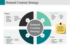 Demand creation strategy powerpoint templates microsoft