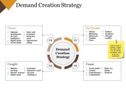 Demand creation strategy ppt background
