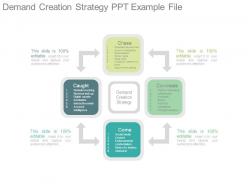 Demand Creation Strategy Ppt Example File