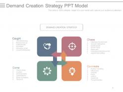 Demand Creation Strategy Ppt Model