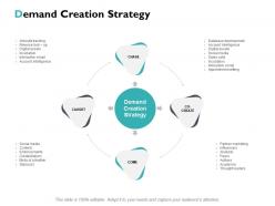 Demand creation strategy ppt powerpoint presentation file layouts