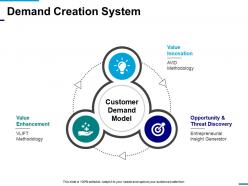 Demand creation system powerpoint slide presentation guidelines