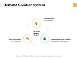 Demand creation system ppt powerpoint presentation gallery elements