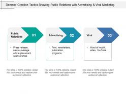 Demand creation tactics showing public relations with advertising and viral marketing
