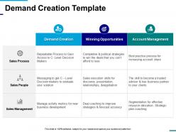 Demand creation template powerpoint templates
