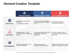 Demand creation template ppt powerpoint presentation inspiration pictures