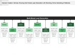 Demand Creation Vehicles Showing Multi Model Lead Generation With Branding Online Marketing And Referrals