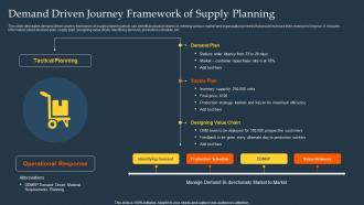 Demand Driven Journey Framework Of Supply Planning