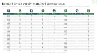 Demand Driven Supply Chain Lead Time Statistics
