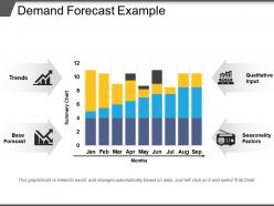 Demand forecast example ppt slides