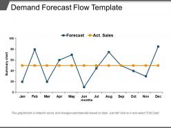 Demand Forecast Flow Template PPT Images Gallery