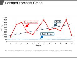 Demand forecast graph ppt image