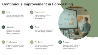 Demand Forecasting And Inventory Management PPT Sample AT Multipurpose