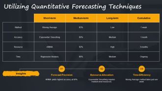 Demand Forecasting And Material Requirement Planning Techniques PPT Structure AT Slides Attractive