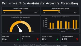 Demand Forecasting And Material Requirement Planning Techniques PPT Structure AT Image Attractive