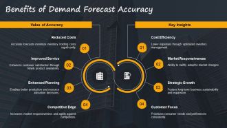 Demand Forecasting And Material Requirement Planning Techniques PPT Structure AT Best Attractive