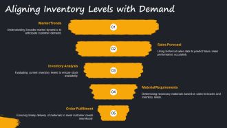 Demand Forecasting And Material Requirement Planning Techniques PPT Structure AT Unique Attractive