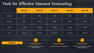 Demand Forecasting And Material Requirement Planning Techniques PPT Structure AT Content Ready Attractive
