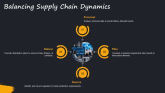 Demand Forecasting And Material Requirement Planning Techniques PPT Structure AT Editable Attractive