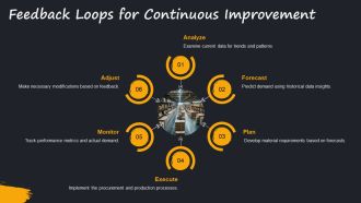 Demand Forecasting And Material Requirement Planning Techniques PPT Structure AT Customizable Attractive